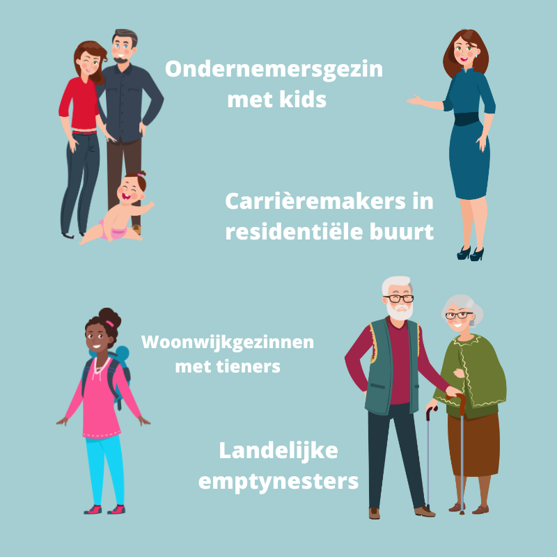 Doelgroep Segmentatie